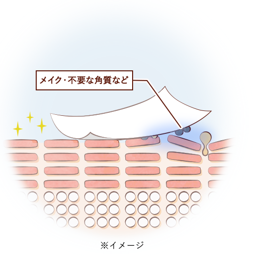 メイク・不要な角質など