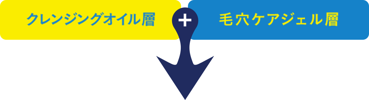 クレンジングオイル層/毛穴ケアジェル層