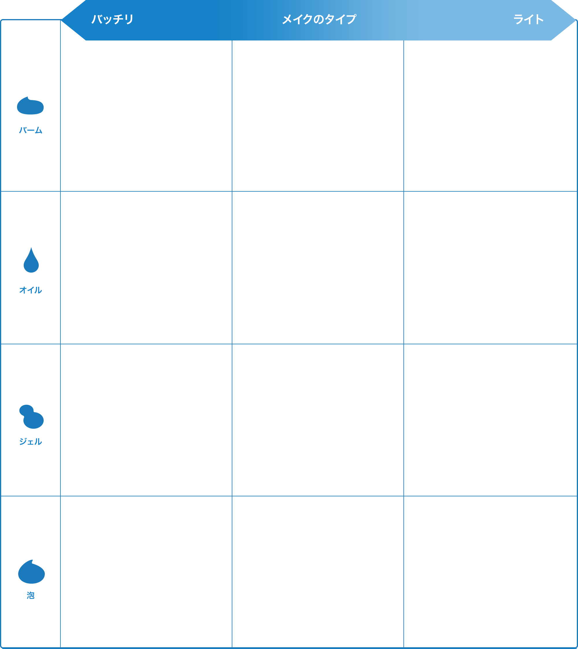 メイクのタイプ